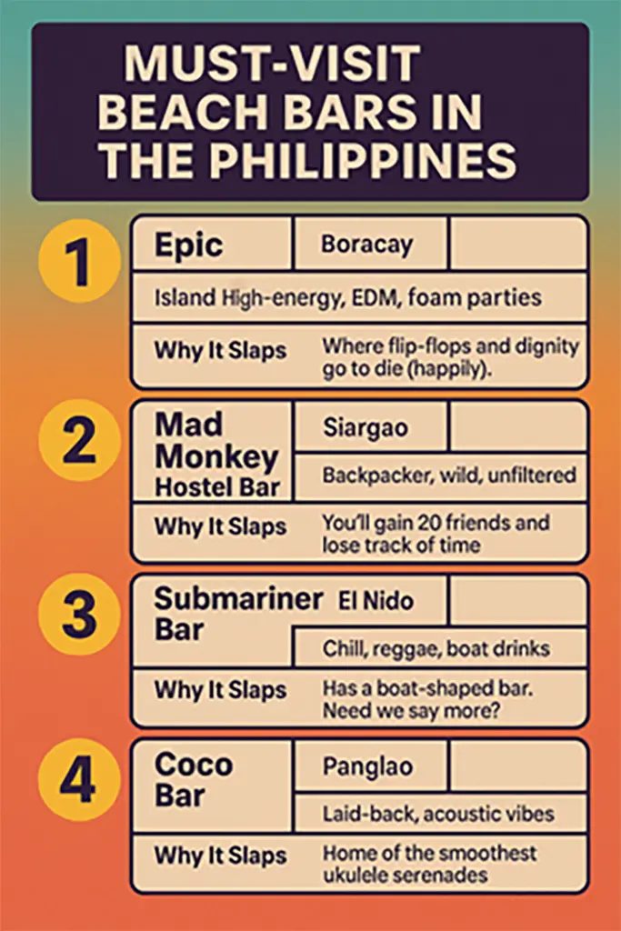 Infographic-Top beach bar locations across the party islands.