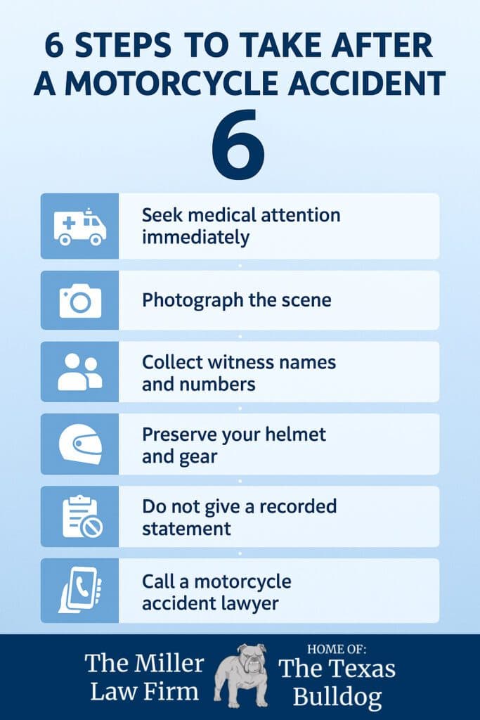 Infographic showing six steps to take after a motorcycle accident, including medical care, photos, witnesses, preserving gear, avoiding recorded statements, and calling a lawyer.