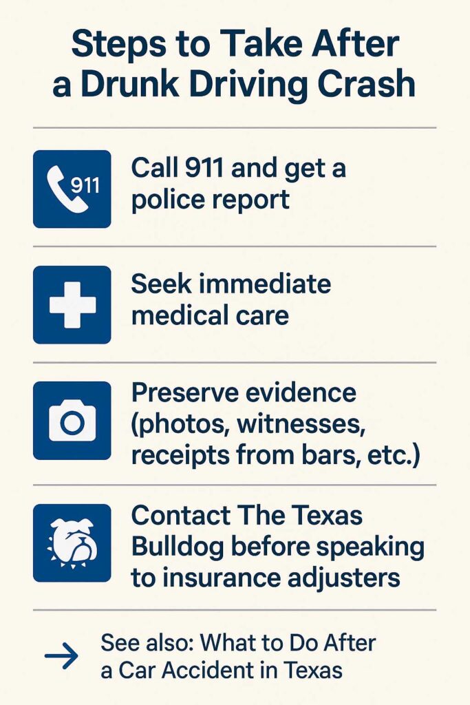 Infographic showing four steps to take after a drunk driving crash: call 911, seek medical care, preserve evidence, and contact The Texas Bulldog before talking to insurance.