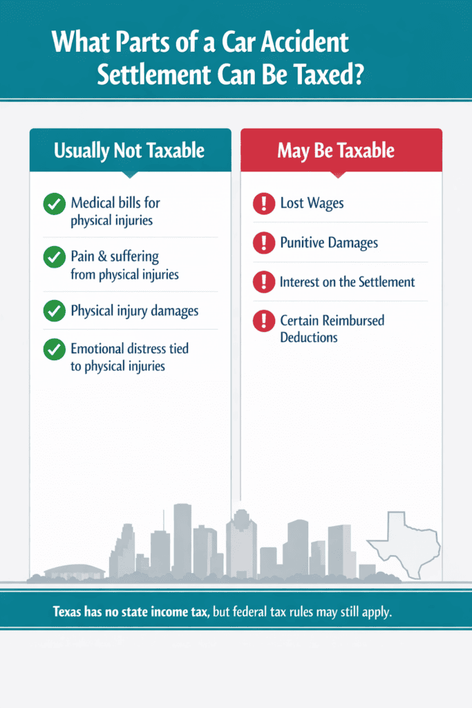 Infographic showing which parts of a car accident settlement are taxable and not taxable in Texas including lost wages and medical bills
