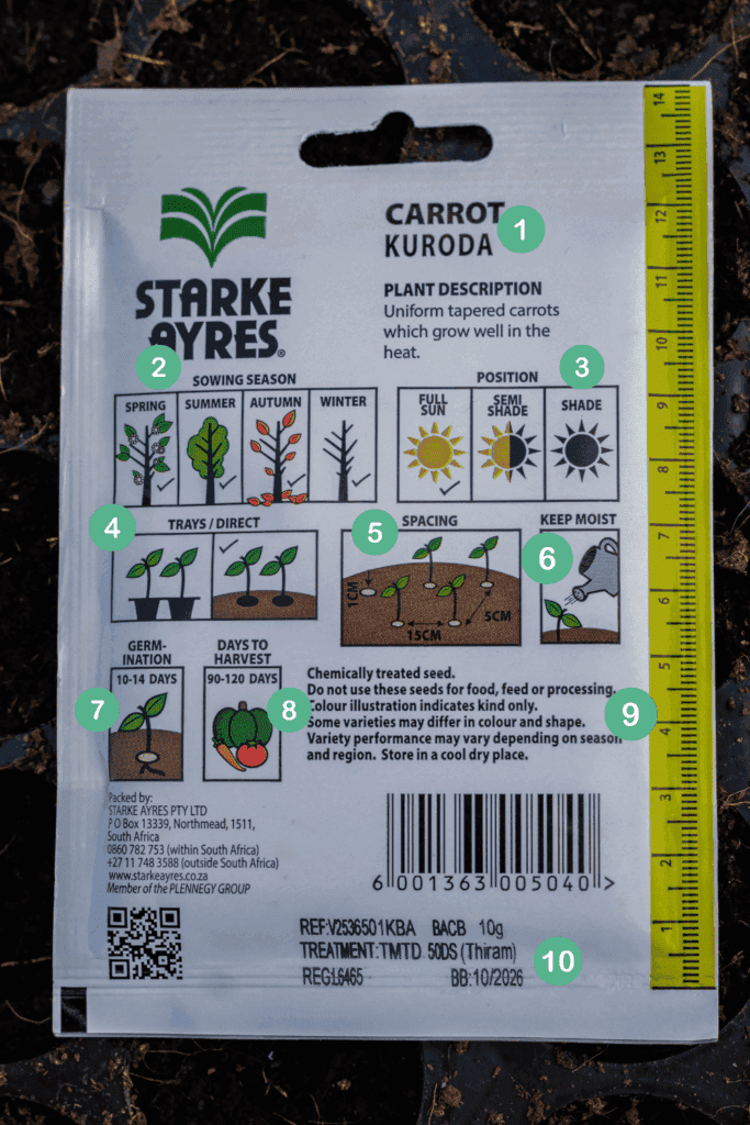 Back of a Seed Packet