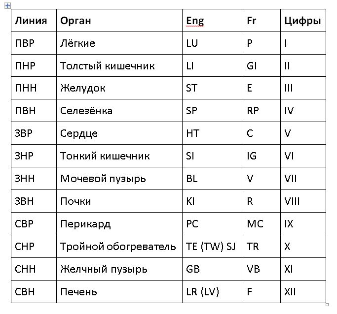 Сводная таблица для выбора
