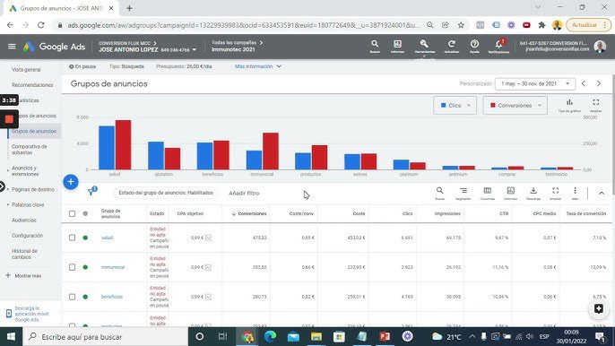 KPIs de campañas: qué medir en Google Ads para escalar sin perder dinero