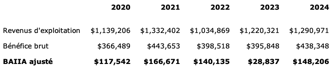 LaVitrine_Historique_10265_2