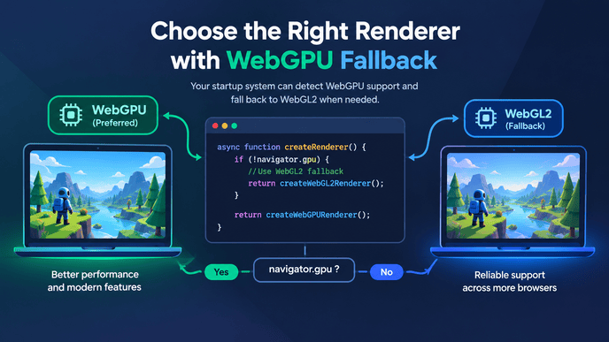 WebGPU WebAssembly 