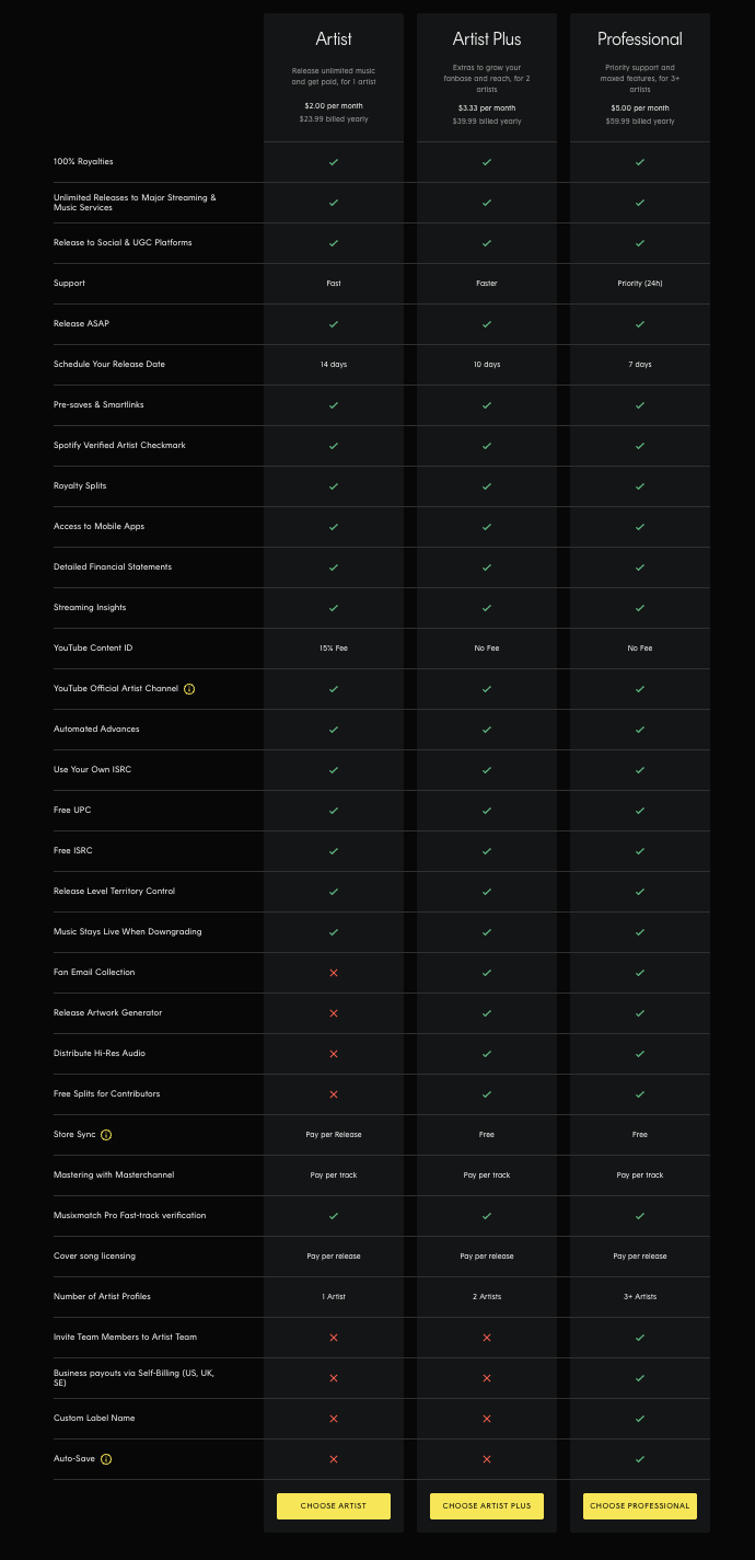 Comparison of Amuse features