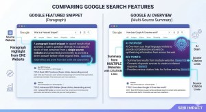 Comparison infographic showing difference between Google AI Overview and Featured Snippet in search results