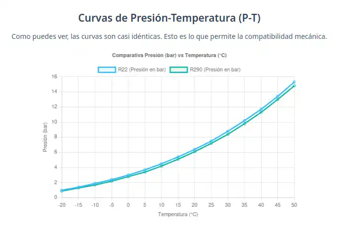 Curvas p-t