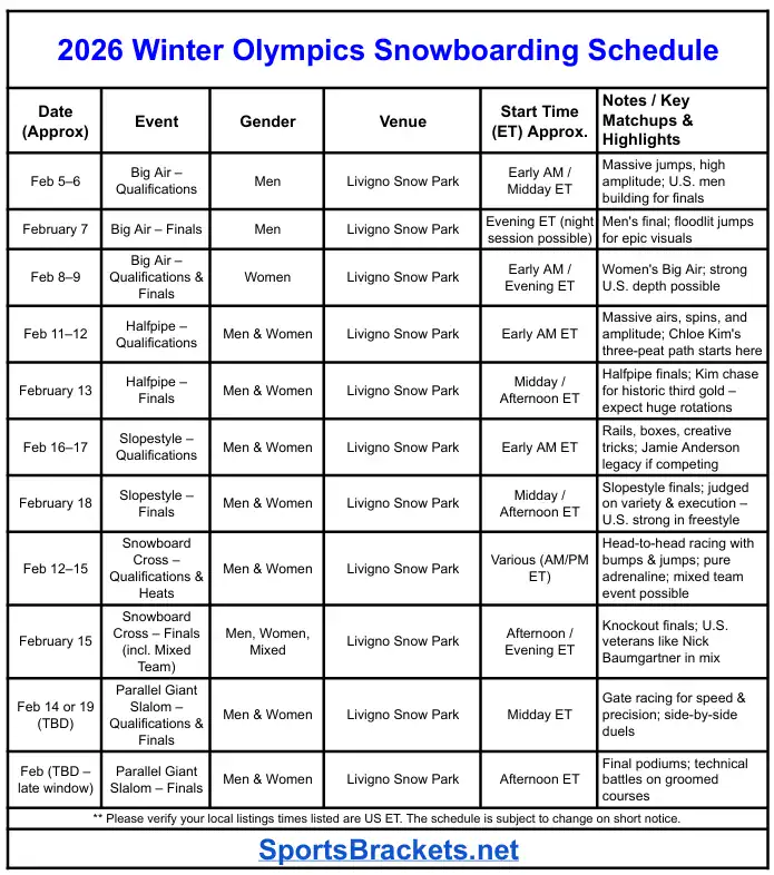 Printable 2026 Winter Olympics Snowboarding Schedule - Sports Brackets Printable 2026 Winter Olympics Snowboarding Schedule