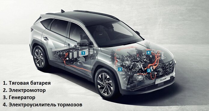 Новый Hyundai Tucson дебютировал во множестве вариантов