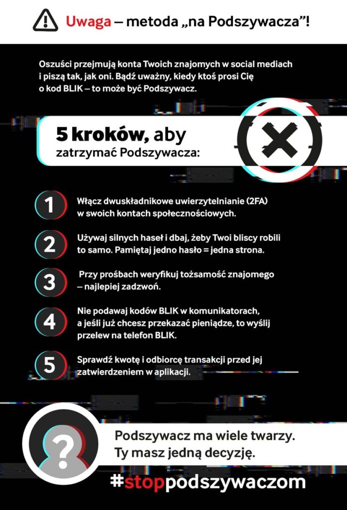 1 grafika Nie daj się oszukać „Metodą na Podszywacza” – BLIK startuje z kampanią edukacyjną