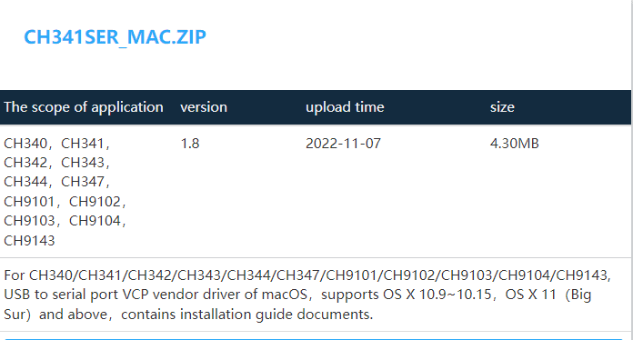 ch340 drivers for macos page