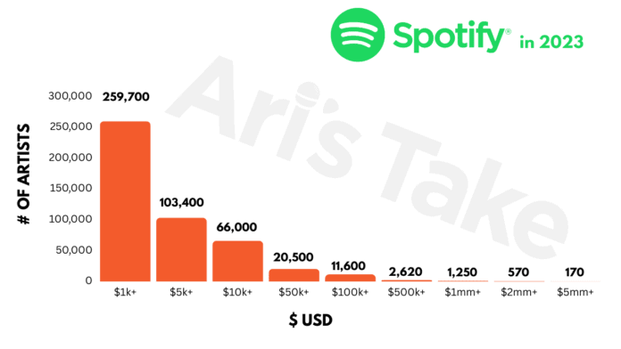 2023 Spotify stats