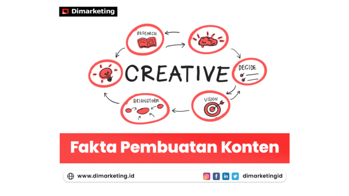 Fakta Pembuatan Konten, jasa publikasi media,
press release