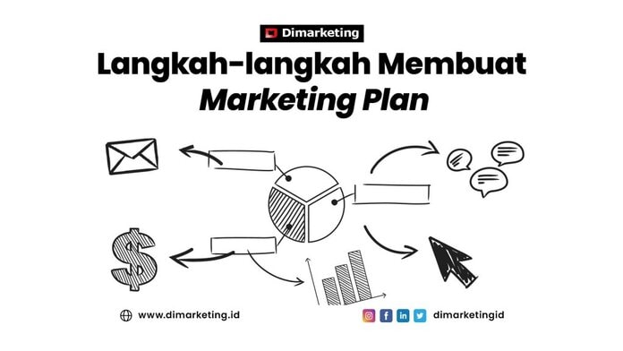Langkah-langkah membuat marketing plan Jasa digital marketing, 
konsultan marketing,surabaya,
jawa timur,
jakarta