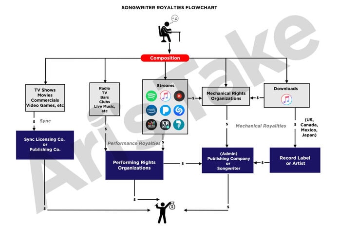 What Are Synchronization Royalties? — Trqk