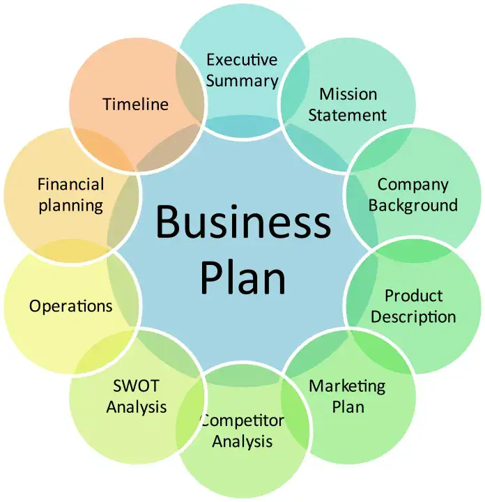 How to write a winning business plan in Nigeria