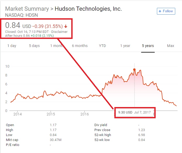 Hudson Stock 10/16/2018