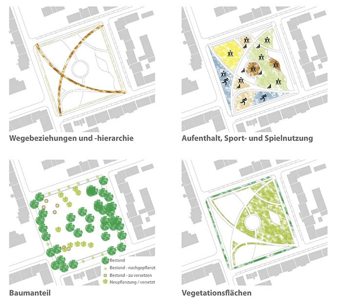 Moentingplatz Gelsenkirchen Schalke