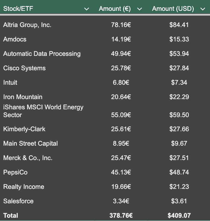 Dividend income in January 2026