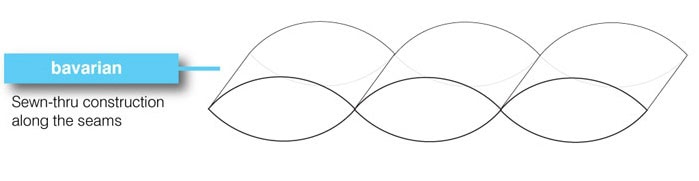 Bavarian box construction for comforters