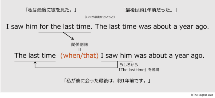 英語 副詞 基礎から徹底解説 中学で習う全副詞一覧付 英語 副詞 基礎から徹底解説 中学で習う全副詞一覧付