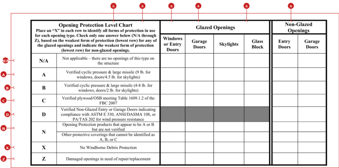 1802 Rev 04-26 annotated section 9 table of a wind mitigation inspection report.