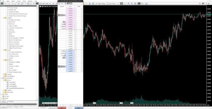 Acceso Directo al Mercado en MetaTrader 5