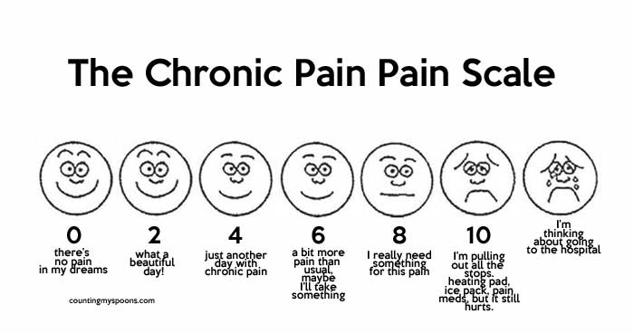 the chronic pain scale