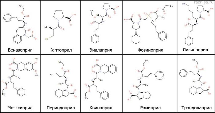 Разница между Ингибиторами АПФ и Бета-блокаторами 1 Химическая структура Ингибиторов АПФ