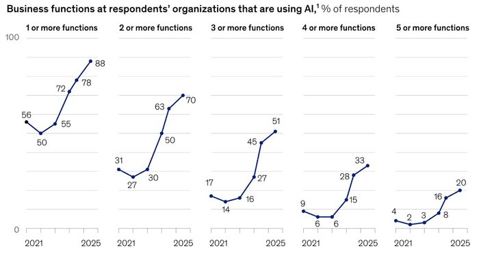 McKinsey graph