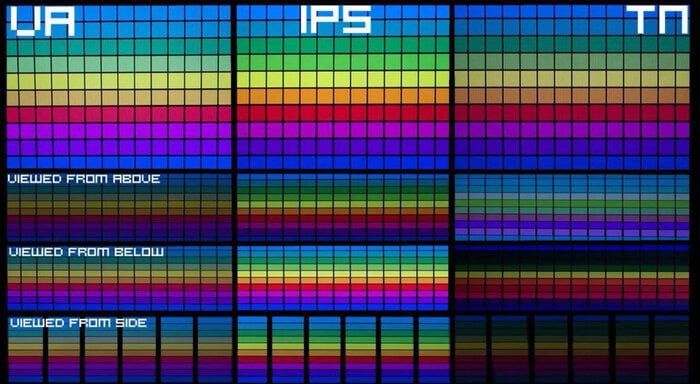 Разница между Direct LED и Edge LED 5 Отличие IPS, VA и TN матриц