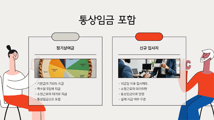 정기상여금 통상임금 포함