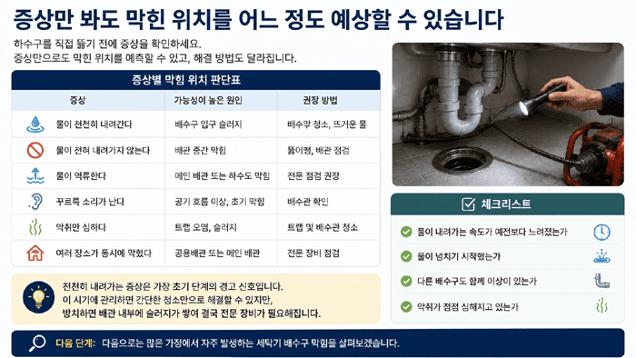 증상만 봐도 막힌 위치를 어느 정도 예상할 수 있습니다