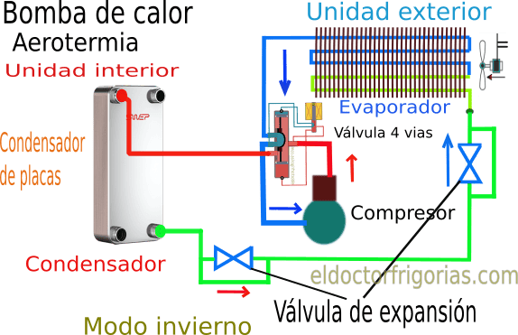 Diagrama aerotermia