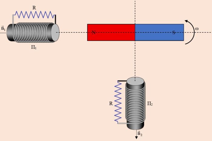 Ας φτιάξουμε μια πραγματική διφασική γεννήτρια