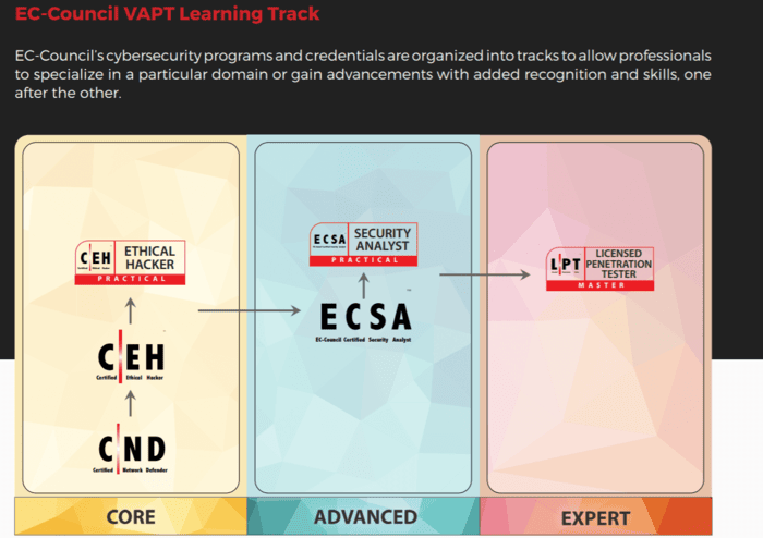 ECSA
