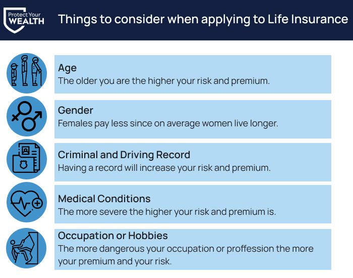 Different factors that are considered by a life insurance company when you apply.