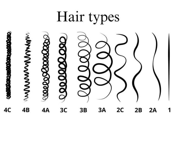 Afro Hair Texture