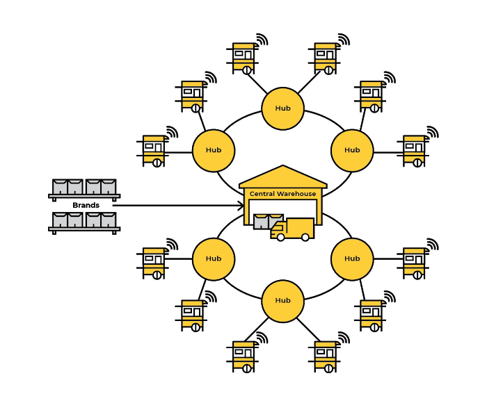 Warung Pintar Boosts Grocery Store Turnover through Supply Chain (source: special) Warung Pintar Boosts Grocery Store Turnover through Supply Chain