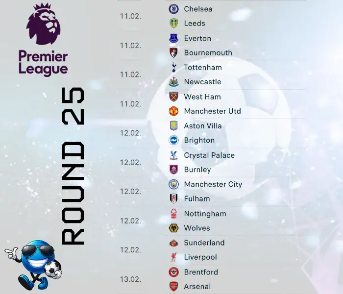PL next round - Sports Brackets