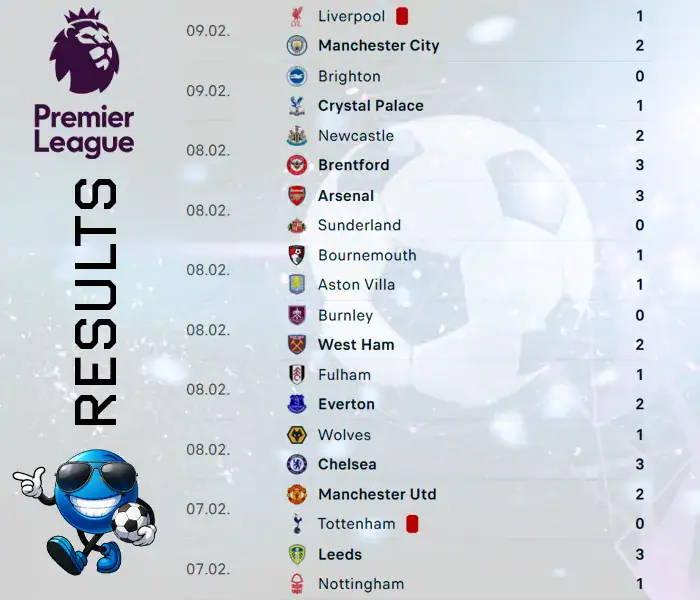 PL results - Sports Brackets