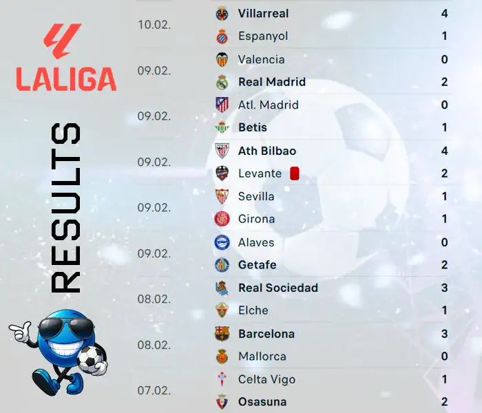 La Liga results - Sports Brackets