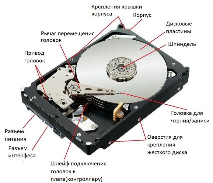 Разница между SSD и HDD 1 Так выглядит жесткий диск (HDD) внутри