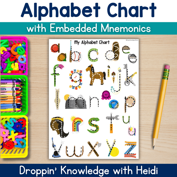 Alphabet Chart with Embedded Mnemonics - Science of Reading
