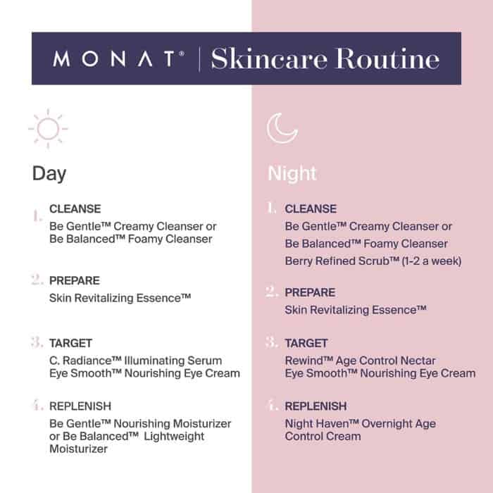 How to use Monat skincare in what order graphic