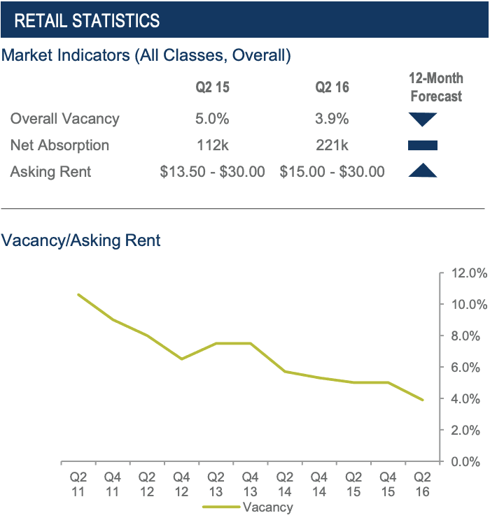 2016 Mid-Year Market Review Washington County Utah