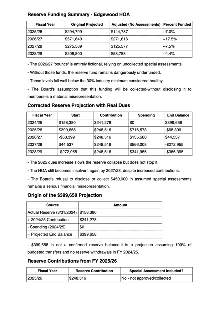 Summary of fraudulent activity.