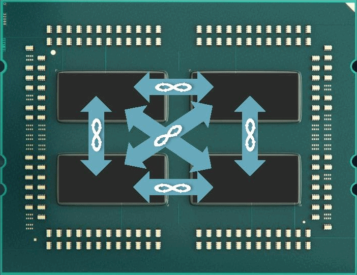 AMD EPYC Infinity Fabric links