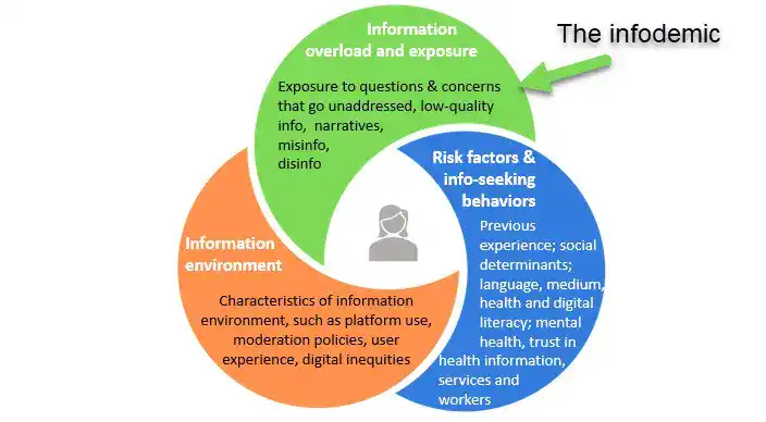 Reframing the impact of (mis)information on people